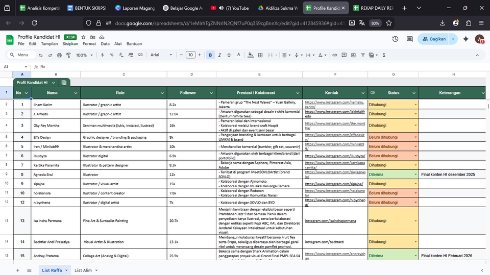 Social Media Management - Content Planning & Strategy - 2