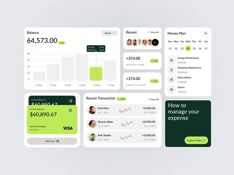 UI dashboard keuangan modern untuk kelola saldo, transaksi, dan rencana pengeluaran.
