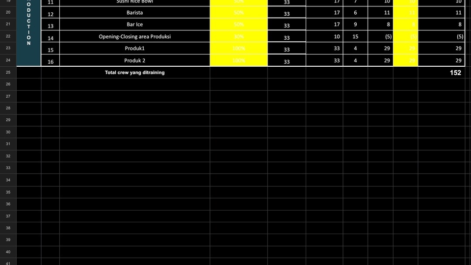 Jasa Input Berbagai Jenis Data Entry Online - Entri data 