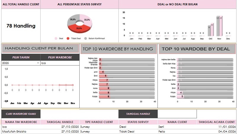 Dashboard (Excel / Spreadsheet)