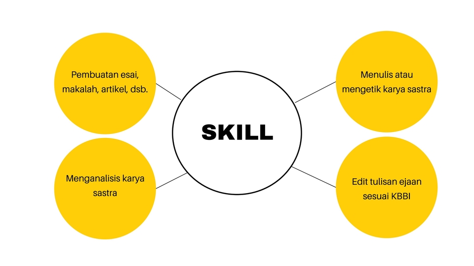 Penulisan Konten - Konten Tulisan dalam Karya Sastra/Karya Ilmiah - 3
