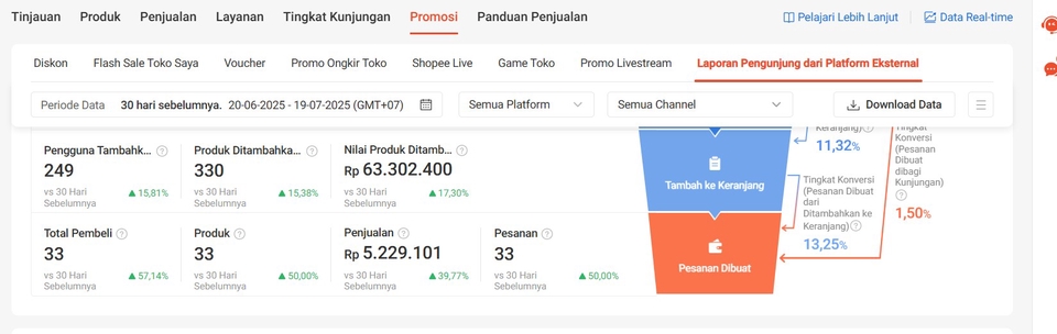 Digital Marketing - Jasa Optimasi CPAS Shopee | Retargeting & Prospecting Audience Biar Toko Makin Laris - 3