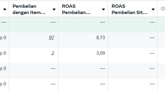 Digital Marketing - Jasa Optimasi CPAS Shopee | Retargeting & Prospecting Audience Biar Toko Makin Laris - 2