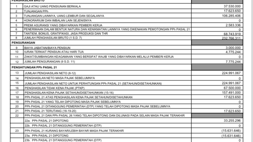 saya sudah bekerja 5 tahun dibagian keuangan dan perpajakan disebuah perusahan besar di indonesia 