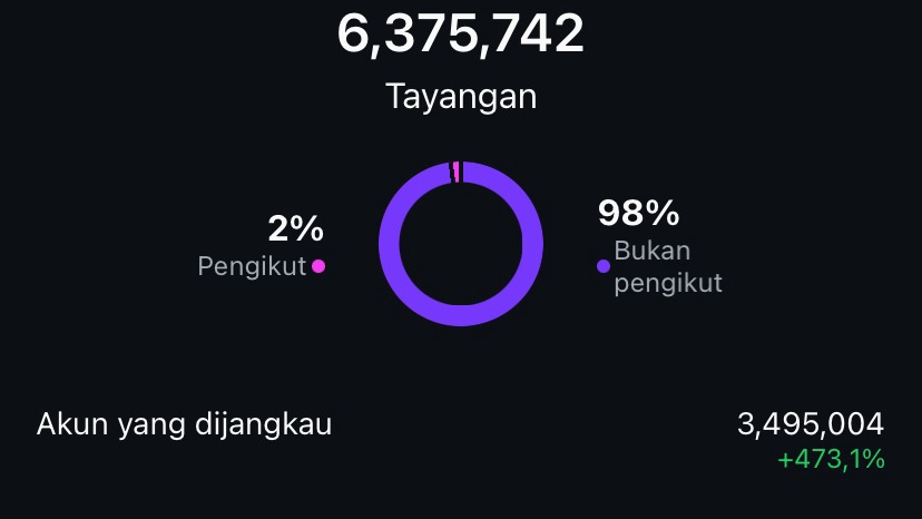 STATEGI CONTENT PLAN BISA MERAUP INSIGHT JUTAAN