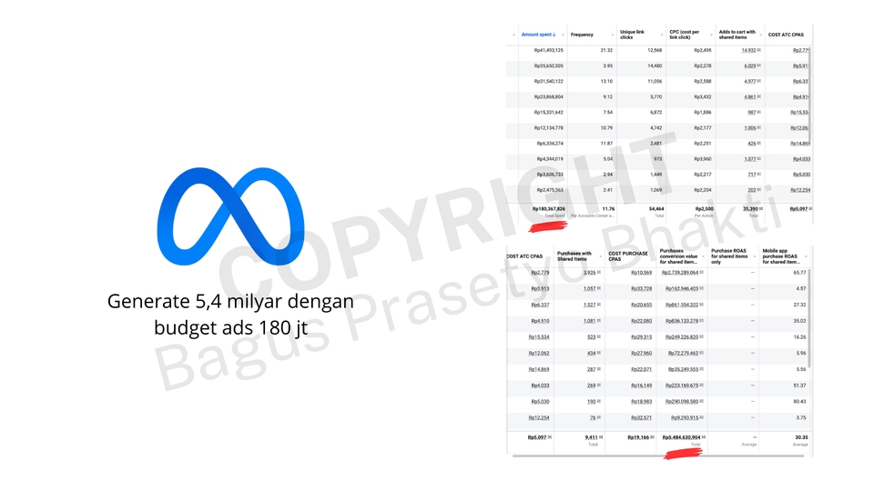 Digital Marketing - JASA META ADS - Iklan Facebook & Instagram - 2