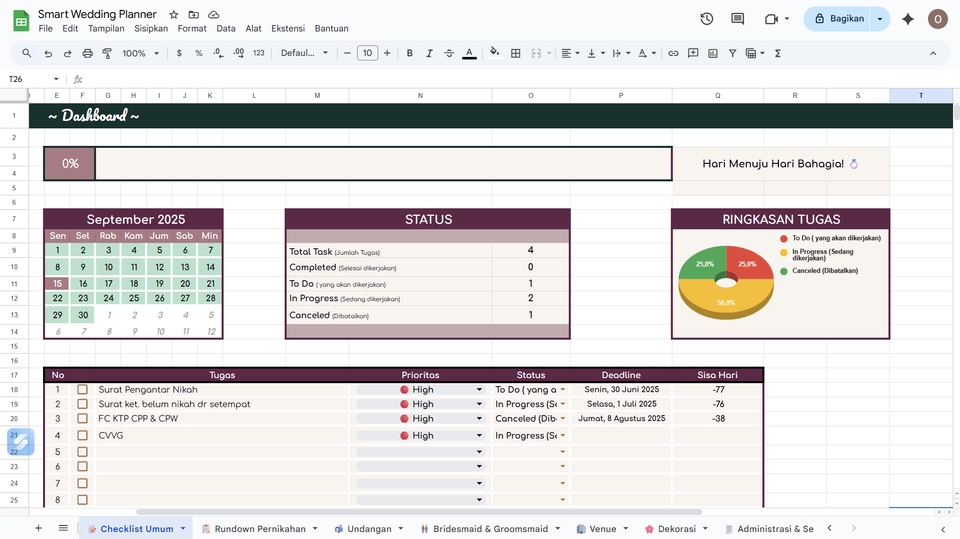 Dashboard Excel - Pembuatan Budget Tracker Template Spreadsheet atau sejenisnya - 2