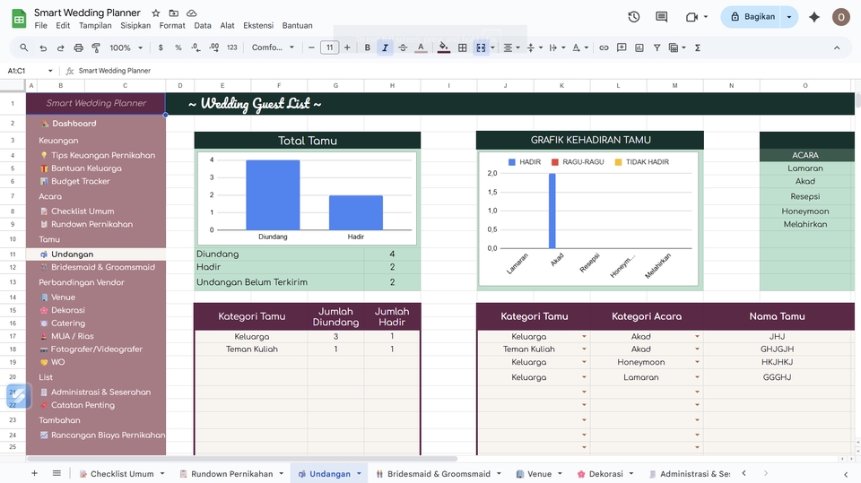 Dashboard Excel - Pembuatan Budget Tracker Template Spreadsheet atau sejenisnya - 3