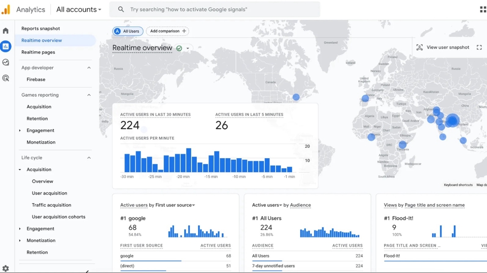 Jasa Google Analytics untuk Optimasi Website Anda - Menyambungkan produk / usaha dengan analytics tracking (Google Analytics / Google Search Console)