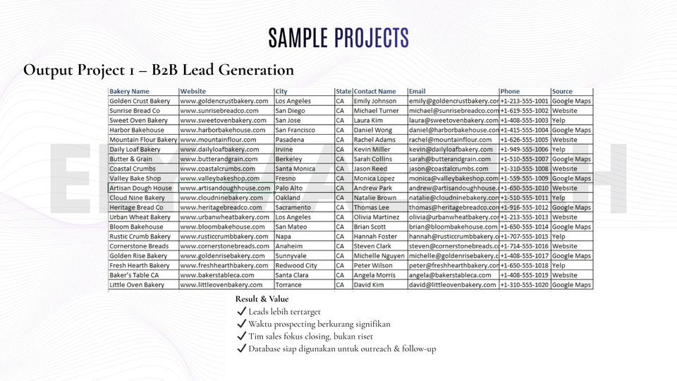 Sampel Lead Generation B2B
Decision Maker Terpilih
Data Siap Outreach