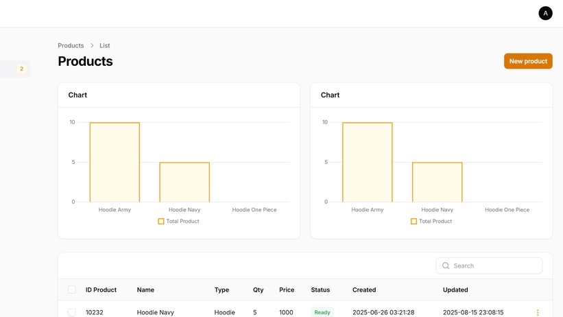 Web Development - Pembuatan Admin Panel & Dashboard Profesional dengan Laravel - 3