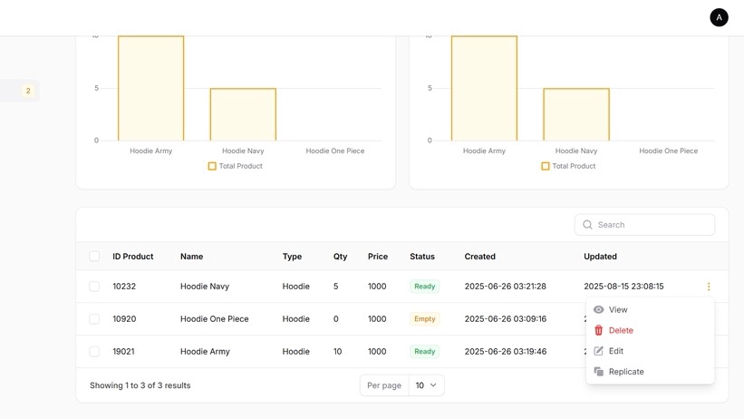Web Development - Pembuatan Admin Panel & Dashboard Profesional dengan Laravel - 4