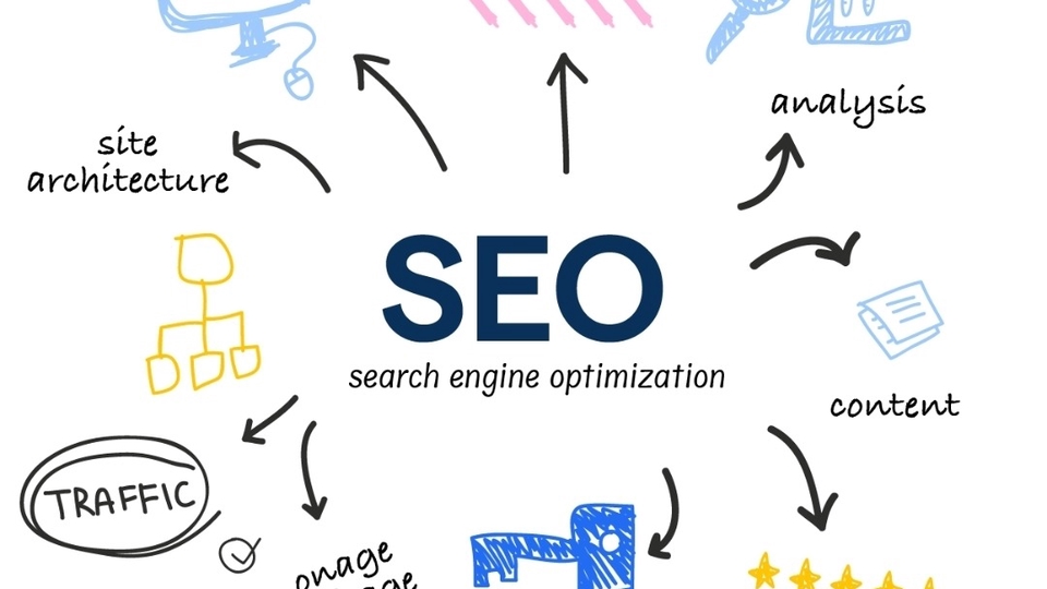 Jasa SEO Profesional, Terpercaya, dan Berkualitas - SEO Optimization