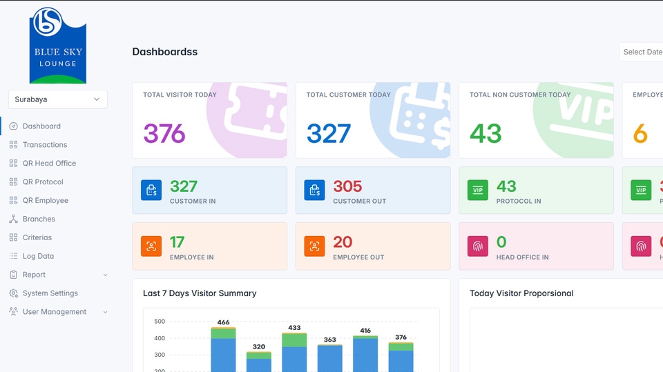 Jasa Pembuatan Website Terbaik dan Profesional - Laravel Web Developer & IT Solutions Expert – 6+ Years Experience