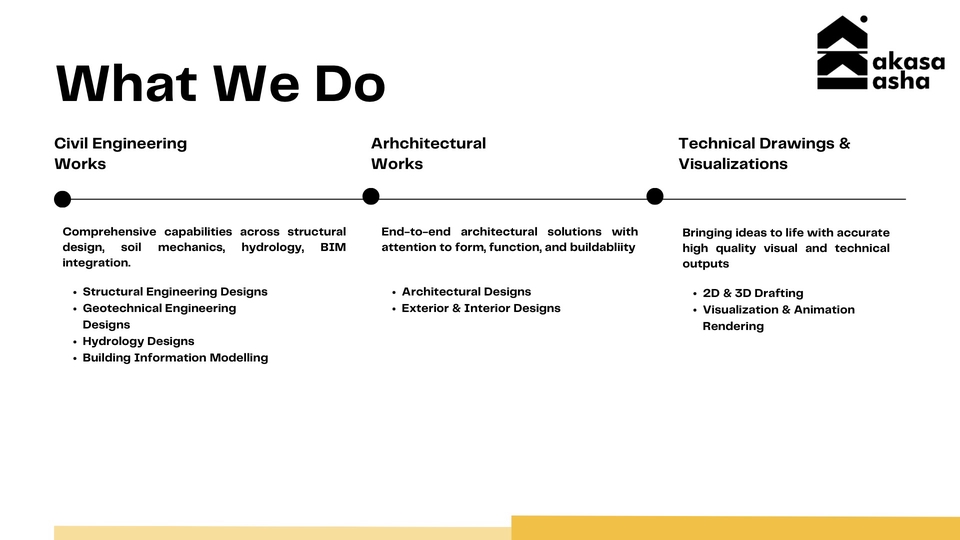 Jasa Desain Interior Rumah Minimalis hingga Modern - Jasa Desain Sipil, Arsitektur,
