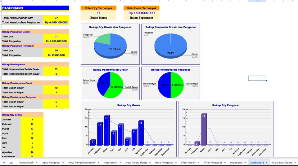 Entri Data - Jasa Excel, Spreadsheet, Dashboard, Google Sheets, Otomatisasi, Macro/Apps Script, dan Google Form - 5