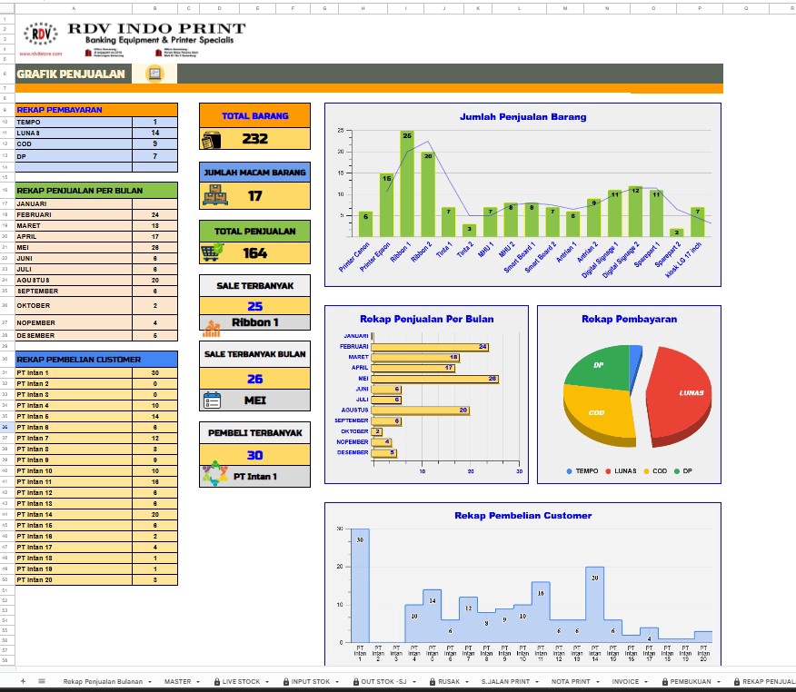 Entri Data - Jasa Excel, Spreadsheet, Dashboard, Google Sheets, Otomatisasi, Macro/Apps Script, dan Google Form - 3