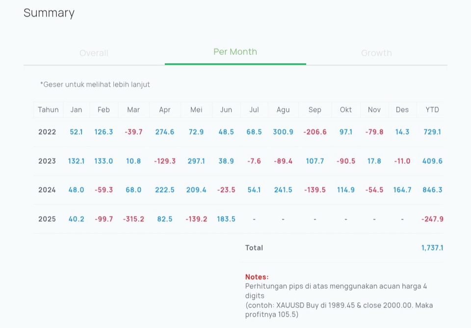Jasa Lainnya - Copy Signal Trading Forex  - 4