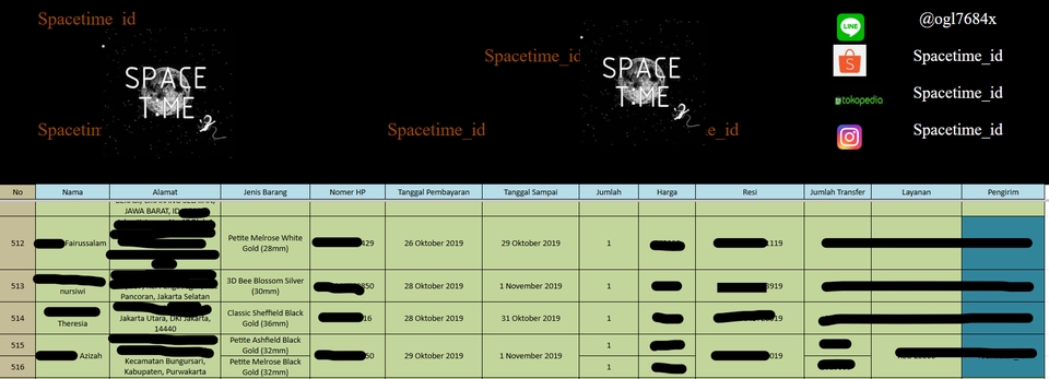 Inventory Control 2019-2022