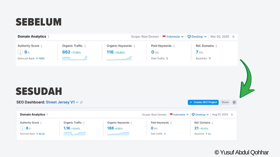 Search Engine Optimization (SEO) - Jasa SEO WordPress & Blogspot | Optimasi Website Anda di Halaman 1 Google - 4
