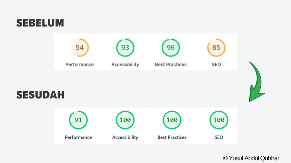 Search Engine Optimization (SEO) - Jasa SEO WordPress & Blogspot | Optimasi Website Anda di Halaman 1 Google - 5