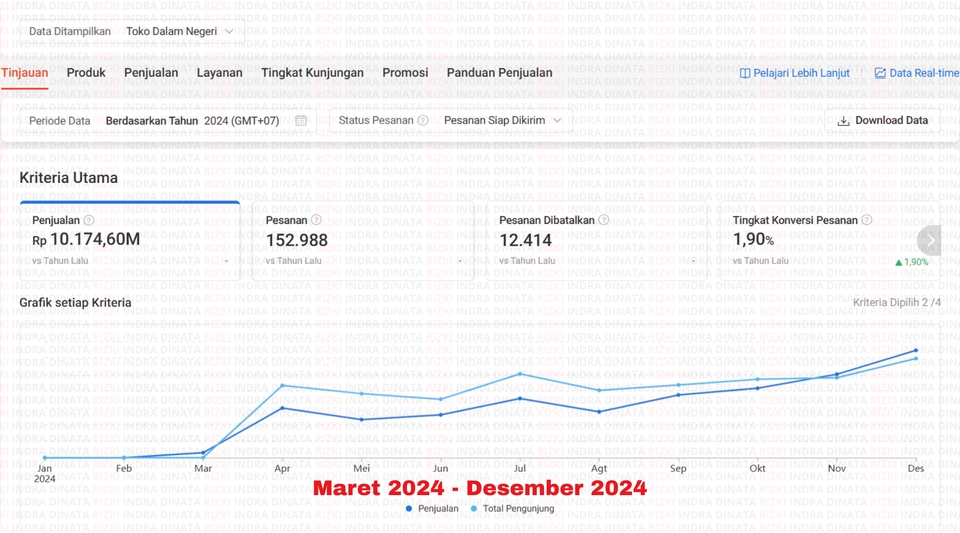 Optimasi Marketplace - Ecommerce & Marketplace - Create & Manage Store + Jasa Iklan / Ads (Shopee, Tiktok&Tokped, Lazada) - 2