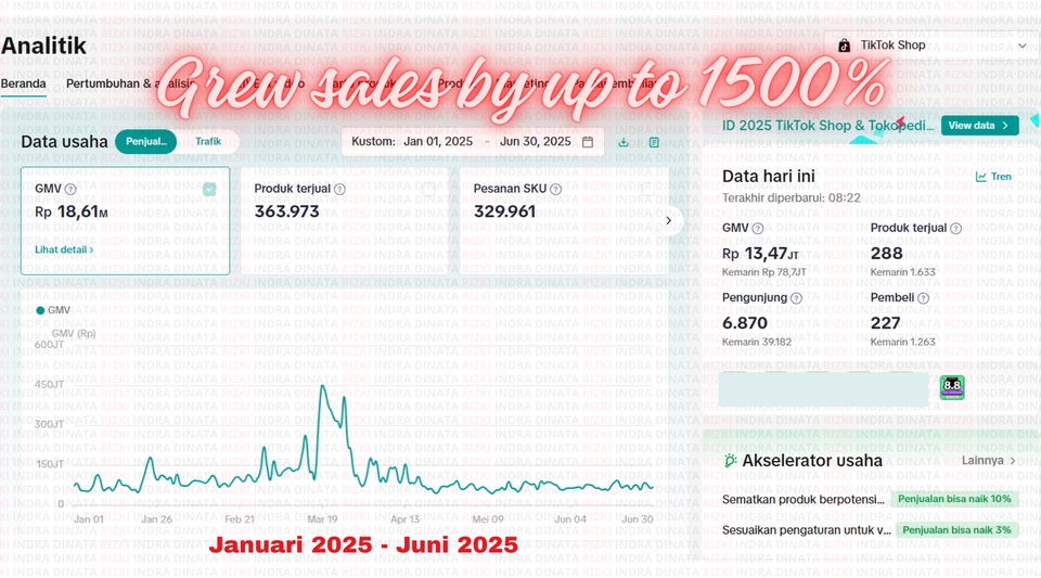 Optimasi Marketplace - Ecommerce & Marketplace - Create & Manage Store + Jasa Iklan / Ads (Shopee, Tiktok&Tokped, Lazada) - 5