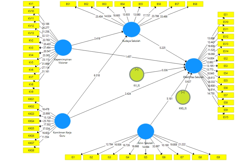 Analisis Data - Analisis Data SPSS / STATA / EVIEWS / PLS - 3