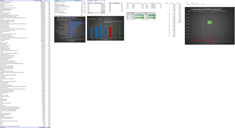 Visualisasi ekspor, penjualan & profit wilayah dengan Excel (Pivot, Chart, Conditional Format)