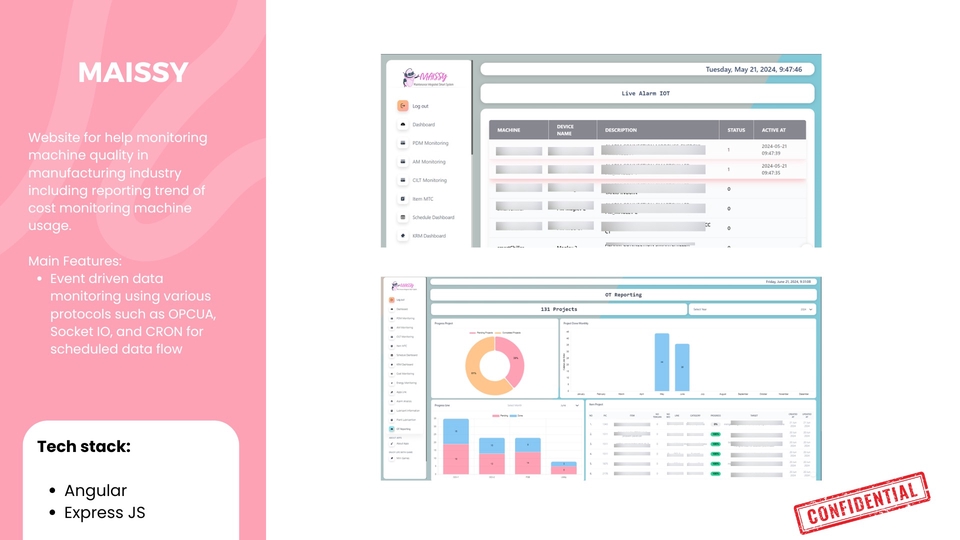 website monitoring, angular, react, javascript, html