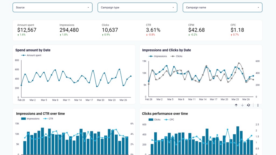 Jasa Input Berbagai Jenis Data Entry Online - Google Sheet/Spreadsheet, Visualisasi Data ke Dashboard