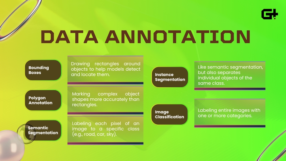 Pelabelan Data - Jasa Labeling/Anotasi Data (Data Annotation) - 2