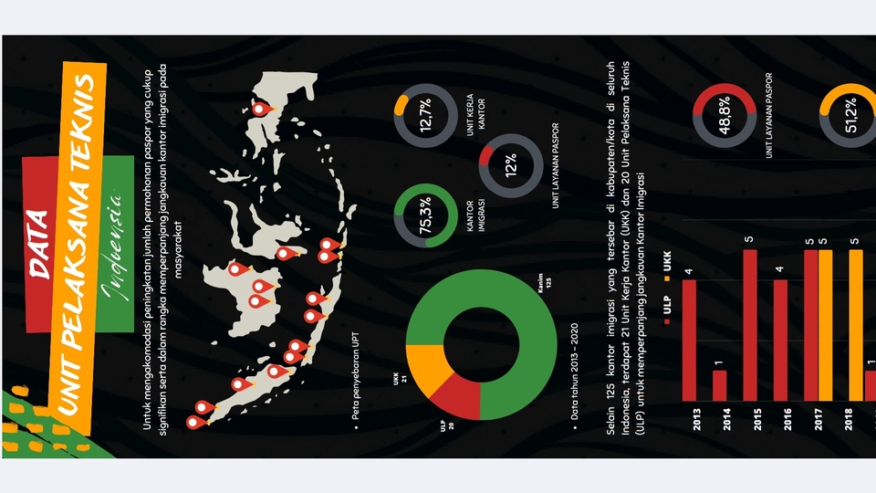 infografis data