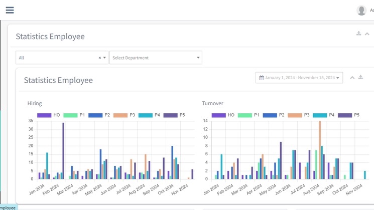 Sumber Daya Manusia - HRIS WEB | HUMAN RESOURCE INFORMATION SYSTEM - 3