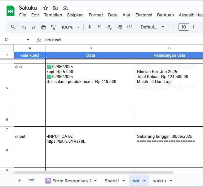 Potongan data spreadsheet, yang ditampilkan ke telegram bot
