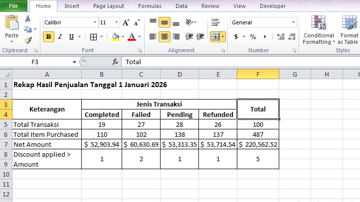 Rekap penjualan hasil pengolahan data transaksi menggunakan Microsoft Excel ( sample project )