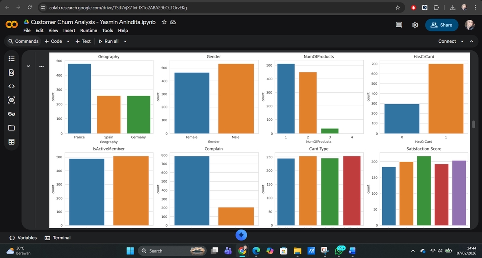 Analisis Data - E-commerce Data Analytics and Product Insight - 4
