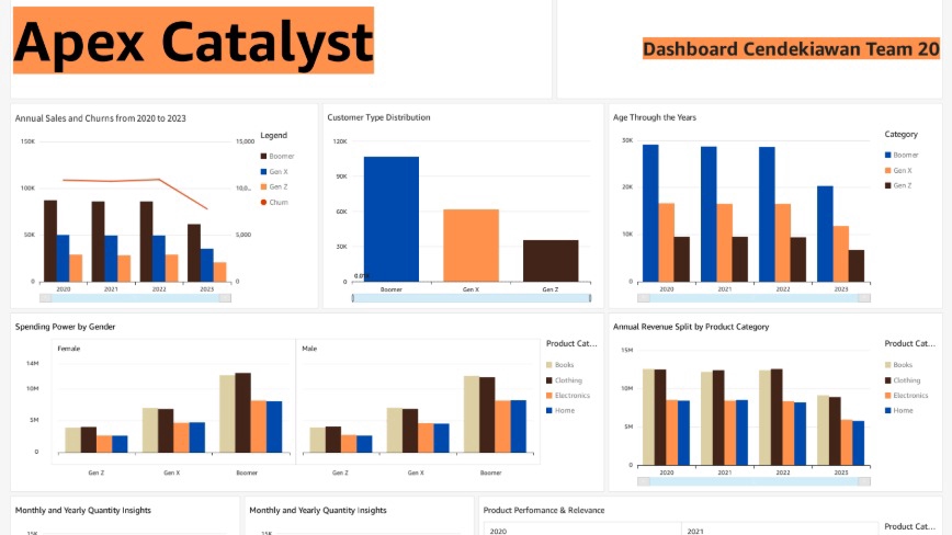 Retail Data Analytics
