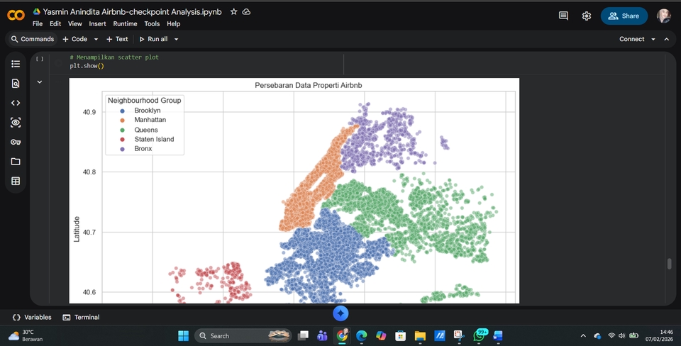 Analisis Data - E-commerce Data Analytics and Product Insight - 2