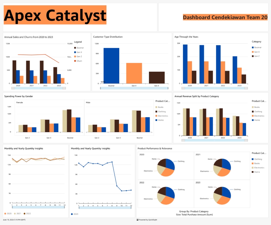 Analisis Data - E-commerce Data Analytics and Product Insight - 10