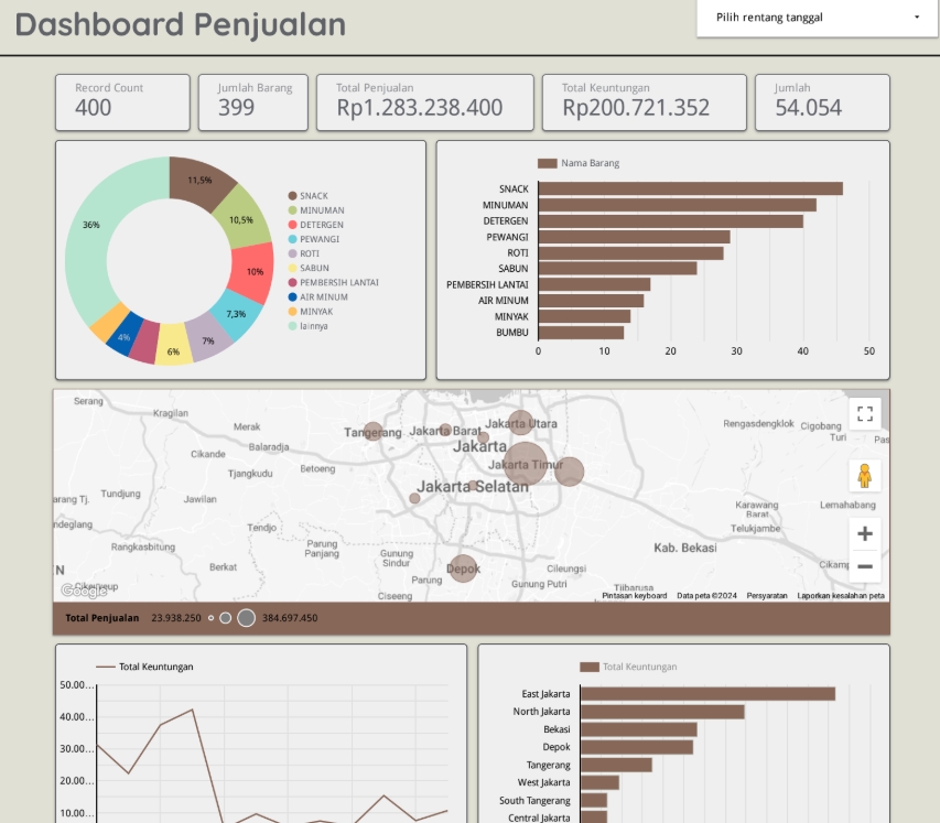 Analisis Data - E-commerce Data Analytics and Product Insight - 5