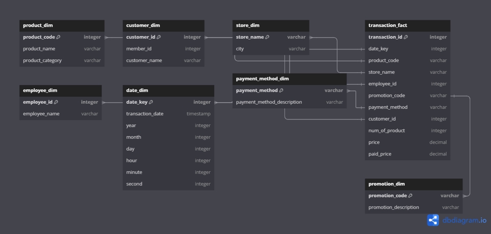 Analisis Data - E-commerce Data Analytics and Product Insight - 6