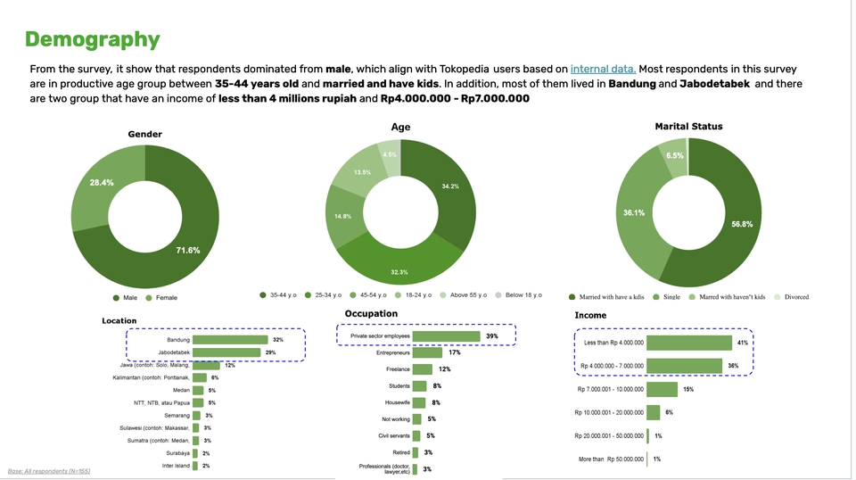 Presentasi - Research Report and Deck Presentation - 4