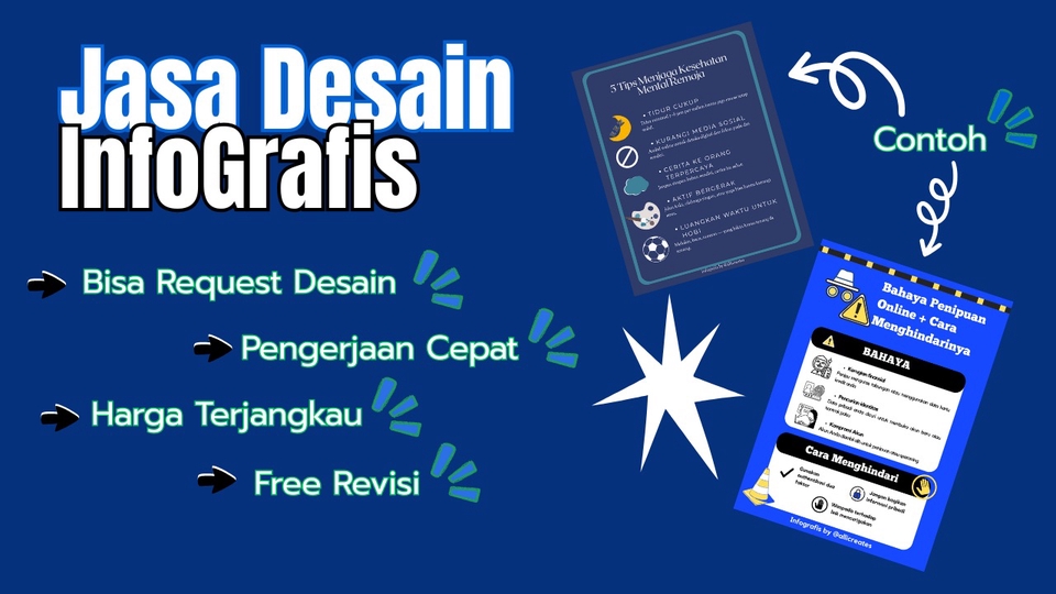 Jual Jasa Desain Infografis