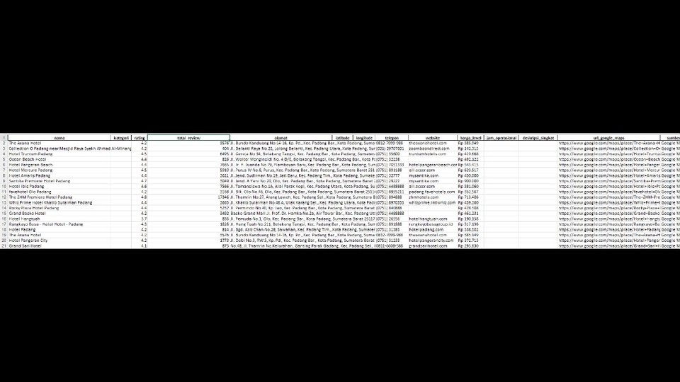 Scraping Data - Jasa Scraping Data Google Maps - 2