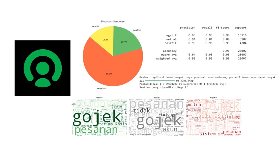 Jasa Data Scientist / Konsultasi Data Science - Jasa Analisis Sentimen Data dengan Machine Learning