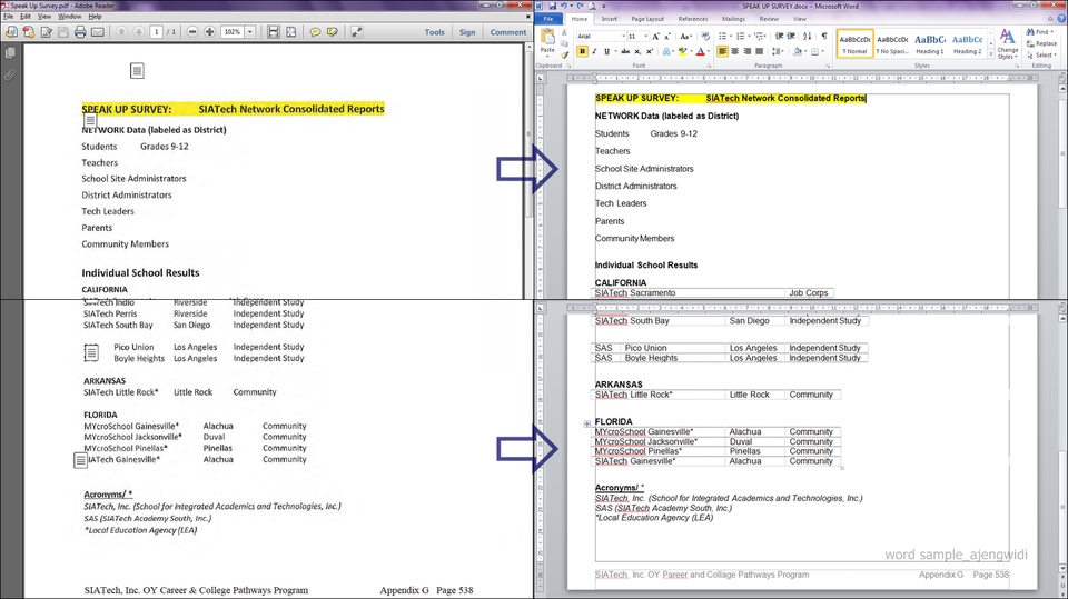 Pengetikan ulang dokumen PDF hasil scan ke Microsoft Word dengan format rapi, tata letak konsisten.