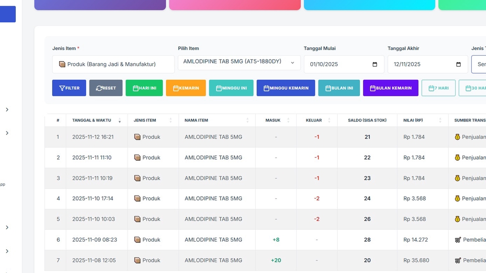 Analisia tracking supplier,wkt& jmlh masuk, inventory flow ,utk validasi transaksi digital