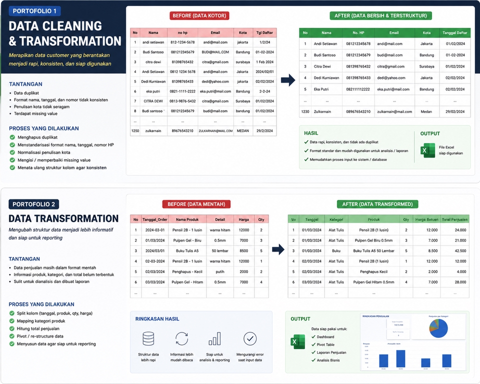 Database - Data Cleaning, Data Transformation and Data Entry - 3