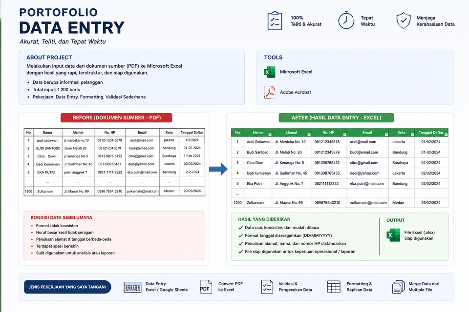 Database - Data Cleaning, Data Transformation and Data Entry - 2